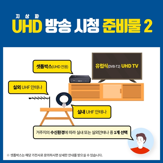 UHD