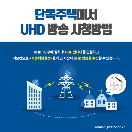 UHD