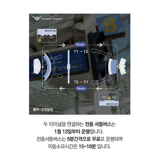 인천공항 제2여객터미널 완전 정복