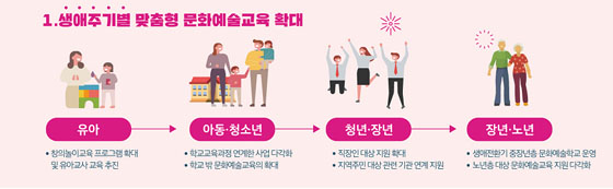 ㅏ