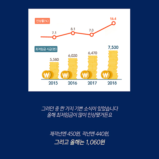 7,530원, 무리한 요구인가요?