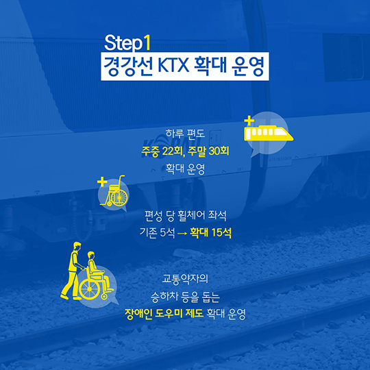 평창올림픽 성공 이끈 ‘교통’…"이제는 패럴림픽이다”