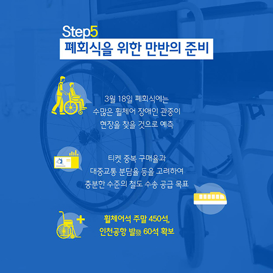 평창올림픽 성공 이끈 ‘교통’…"이제는 패럴림픽이다”