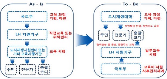 지역주도 교육 체계