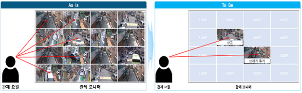 지능형 스마트 선별관제서비스.