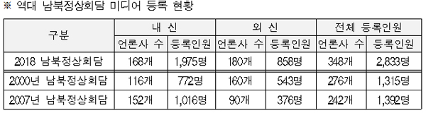 뉴스 제공사이트에서 등록한 이미지 입니다