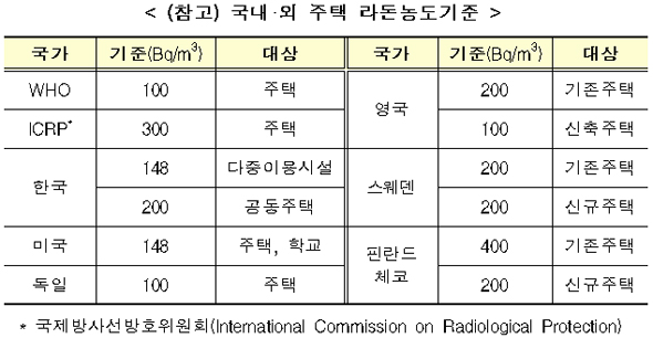 뉴스 제공사이트에서 등록한 이미지 입니다