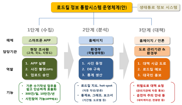 뉴스 제공사이트에서 등록한 이미지 입니다