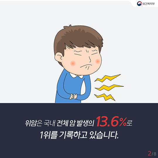 국내에서 가장 많이 발생하는 암은?