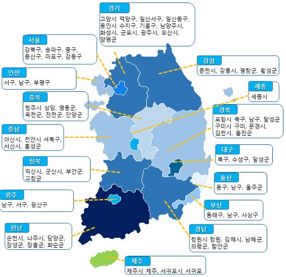 참여 보건소