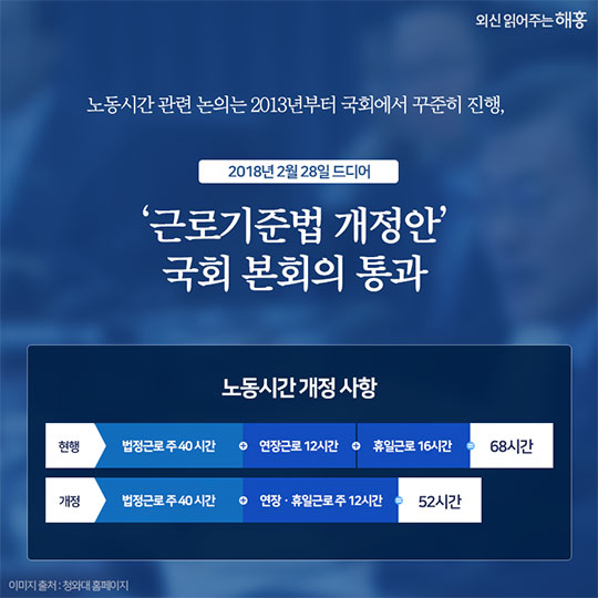 7월 1일 대한민국은 과로사회에서 탈출합니다