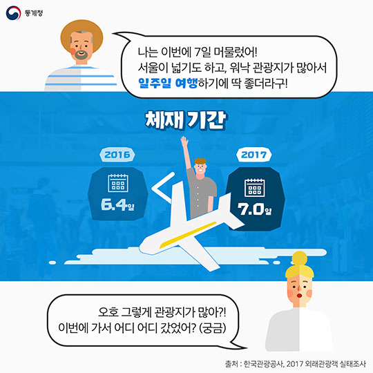 외국인 관광객, 한국에 반하다