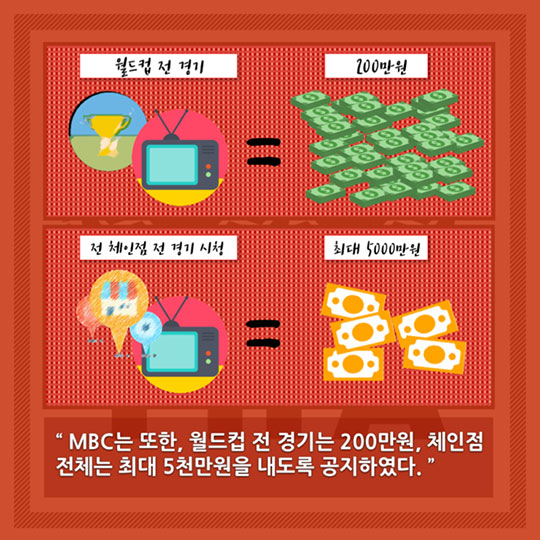 치킨집에서 월드컵을 마음대로 중계 못하는 이유 