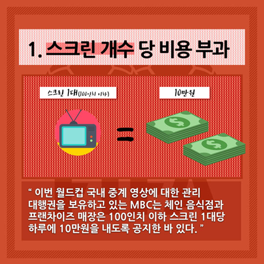 치킨집에서 월드컵을 마음대로 중계 못하는 이유