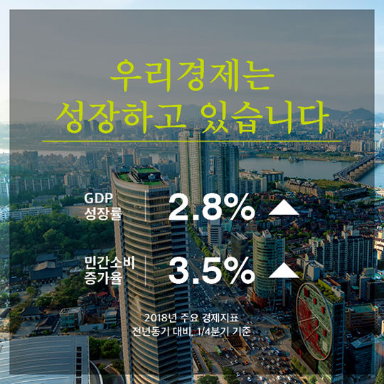저소득층 일자리·소득지원 대책