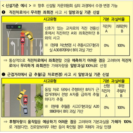 개정된 교통사고 과실비율 인정기준