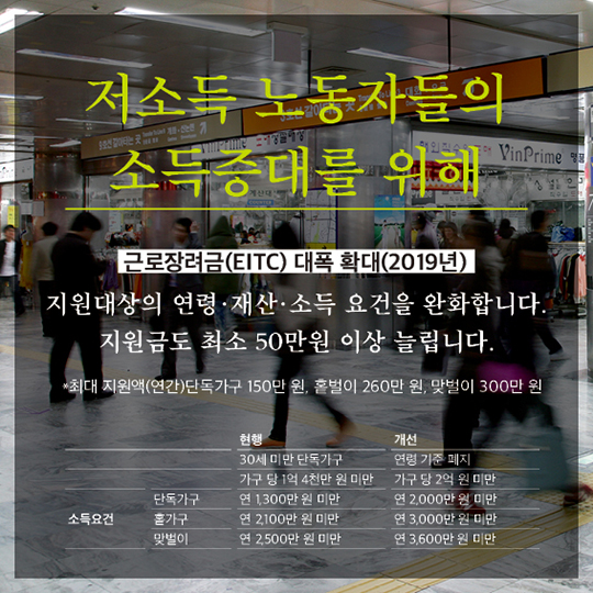 저소득층 일자리·소득지원 대책