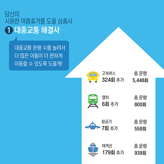 오늘 떠날까, 내일 떠날까?…여름휴가 도울 3총사