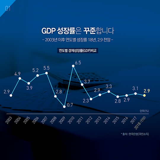 우리 경제, 진짜 괜찮나요?