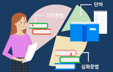 영어 과목에 집중…13개월 단기 합격