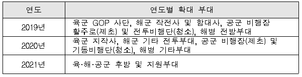 제초 및 청소 인력 확대 계획