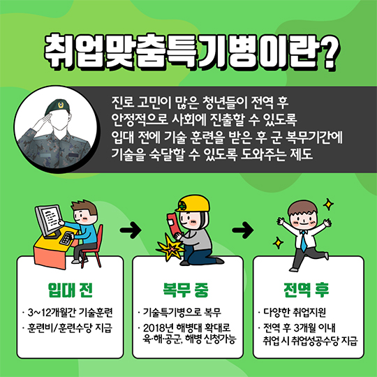 ‘취업맞춤특기병’이 뭐야?