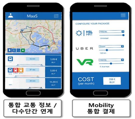 통합 Mobility 서비스 예시