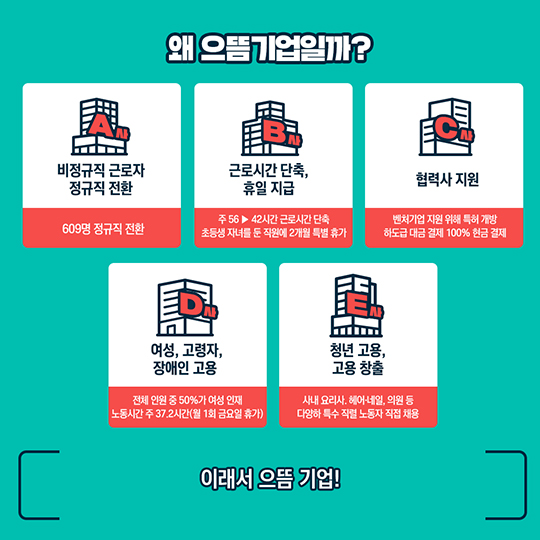 대한민국 일자리 으뜸기업, 어딘지 궁금해?