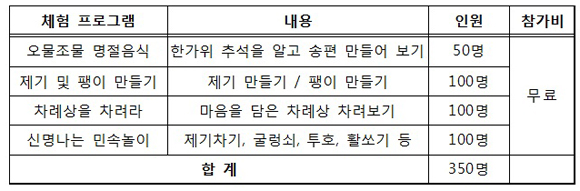 2018 무형유산 체험교육 - 세시풍속 한가위 추석 체험