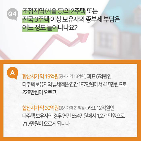 [Q&A] 9.13 부동산대책 10문 10답