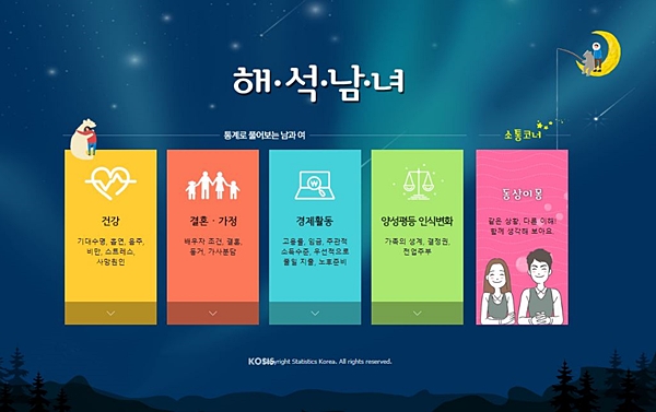 해석남녀 메인화면.