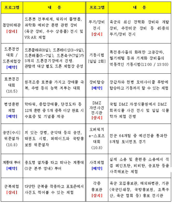 2018년 제16회 지상군페스티벌 주요 프로그램 일정