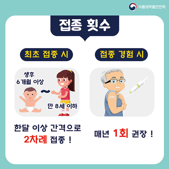 알고 맞자! 독감 백신!
