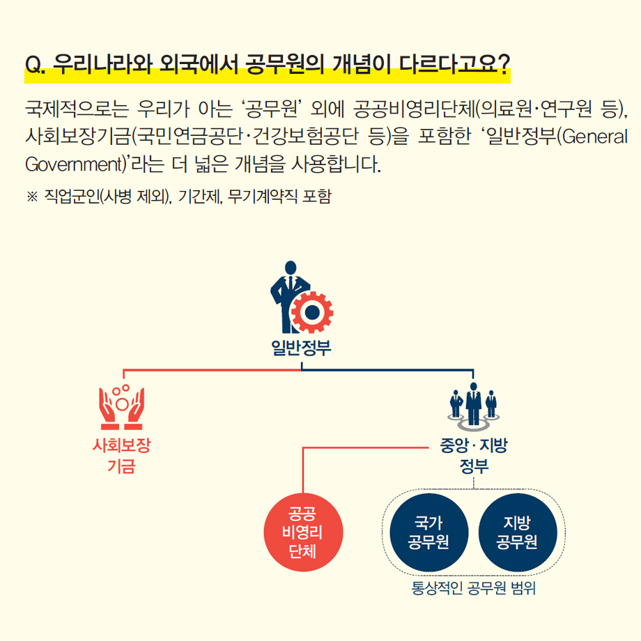 공무원 충원에 관한 오해와 진실