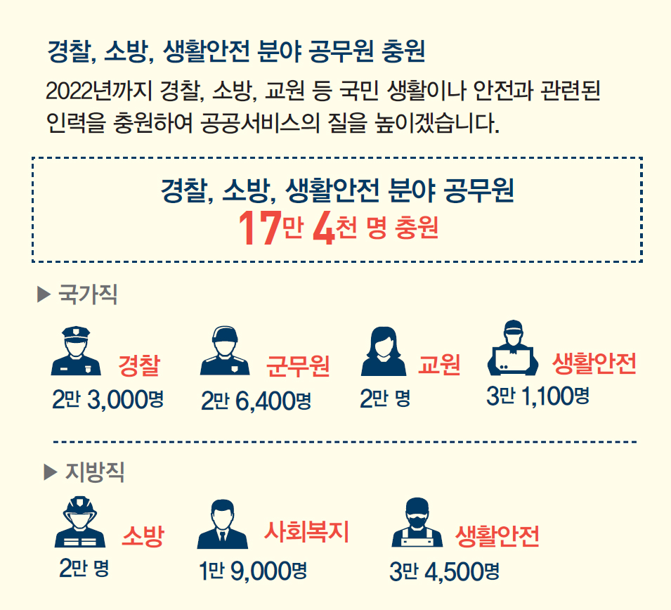 공무원 충원에 관한 오해와 진실