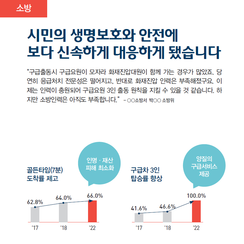 공무원 충원에 관한 오해와 진실