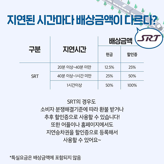 “열차 연착되면 배상금 챙기세요”