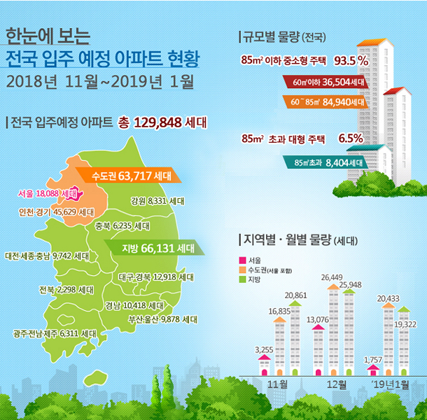 한눈에 보는 전국 입주 예정 아파트 현황