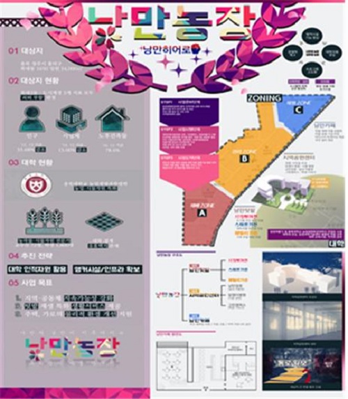 대학타운형 도시재생사업 대학생 아이디어 공모전에서 최우상을 받은 ‘낭만히어로’