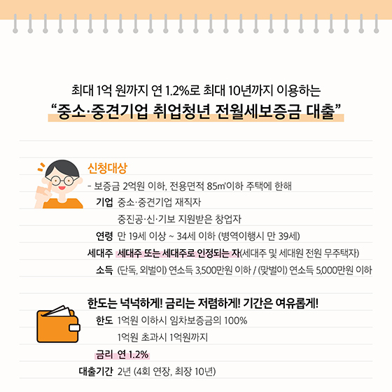 집 구하는 청년을 위한 주거지원 4종 세트