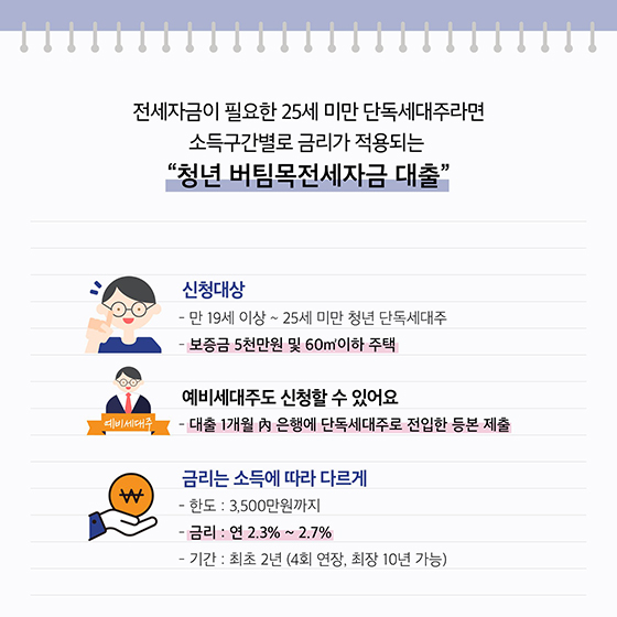 집 구하는 청년을 위한 주거지원 4종 세트