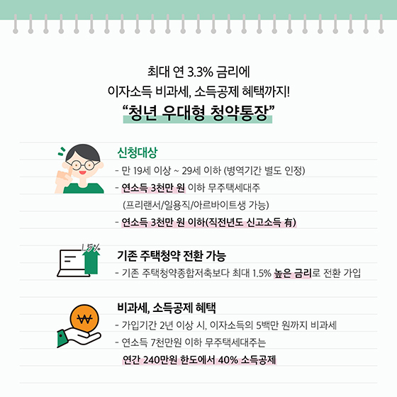 집 구하는 청년을 위한 주거지원 4종 세트