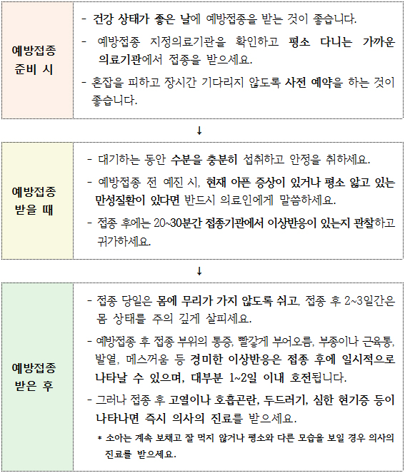 예방접종 전·후 주의사항.