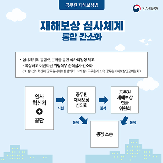 공무원 재해보상법, 국가가 책임지고 확실하게 보상합니다!