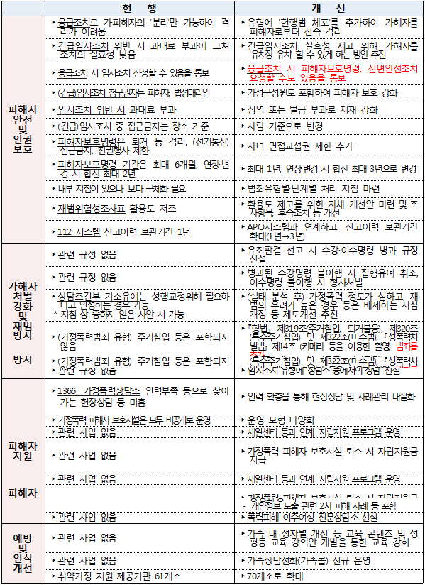 대책 전후 비교.