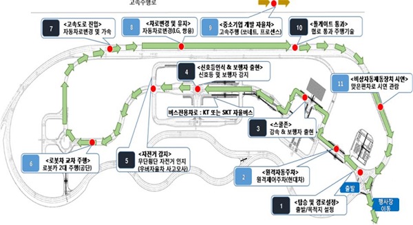 준공식 후 자율주행 기술 시연 내용(제공=국토교통부)