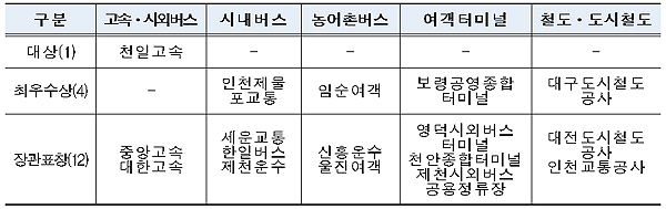 대중교통 경영 및 서비스 평가 우수운수업체