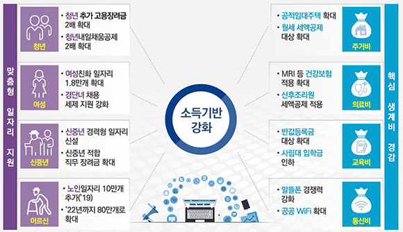 취약계층 소득기반 강화 방안. (이미지=기획재정부)