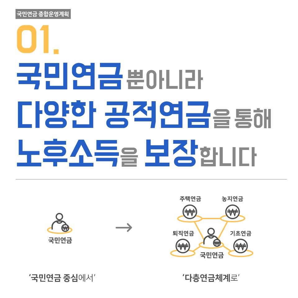 국민연금, 앞으로 이렇게 달라집니다