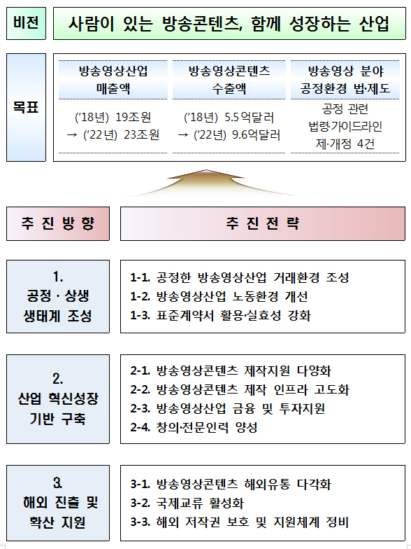 기본방향 및 추진전략